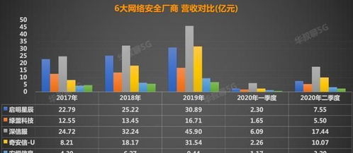 網(wǎng)絡(luò)與信息安全軟件開發(fā) 誰將主導(dǎo)中國(guó)未來的網(wǎng)絡(luò)安全領(lǐng)域？